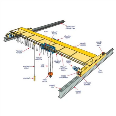 Ko'prikli kranli ko'targich